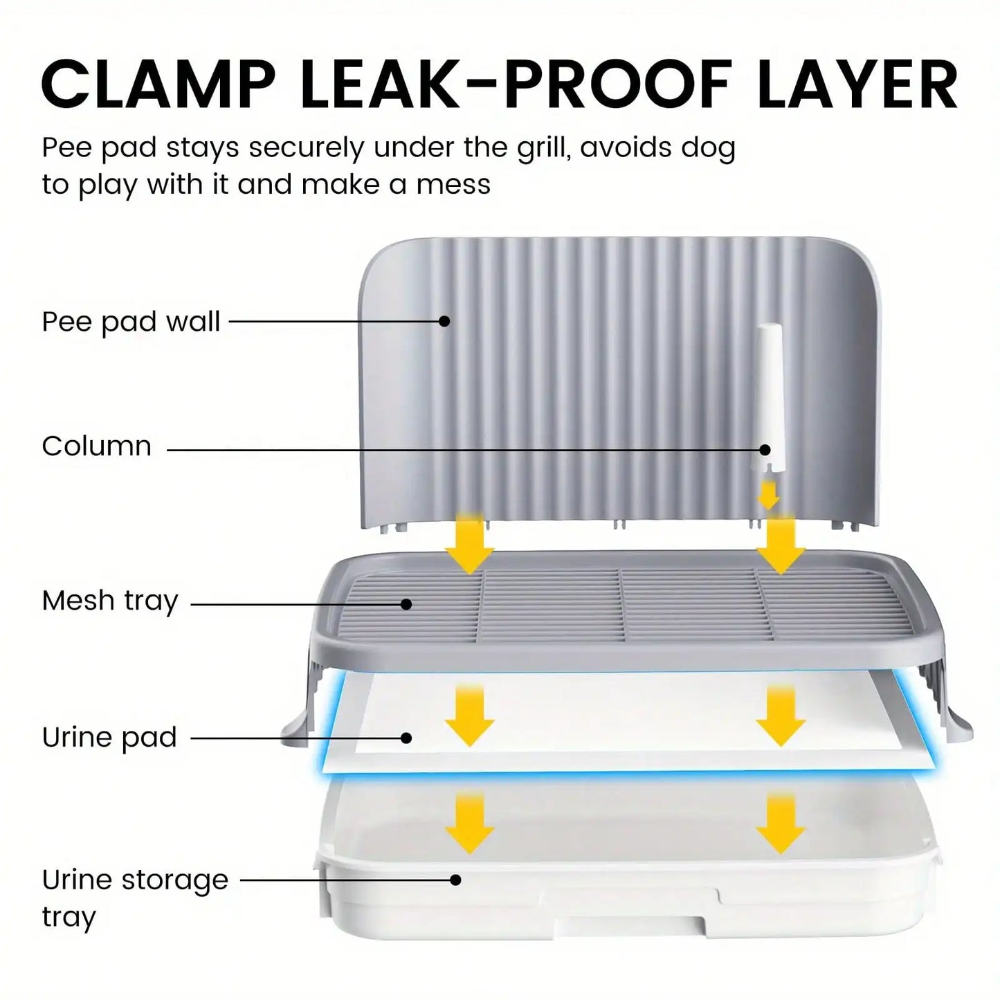 Indoor Dog Potty Tray with Protection Wall | Every Side for No Leak Keep Paws Dry and Floors Clean